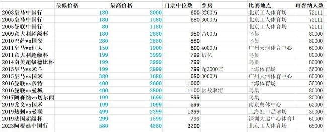 韩国黄色大片